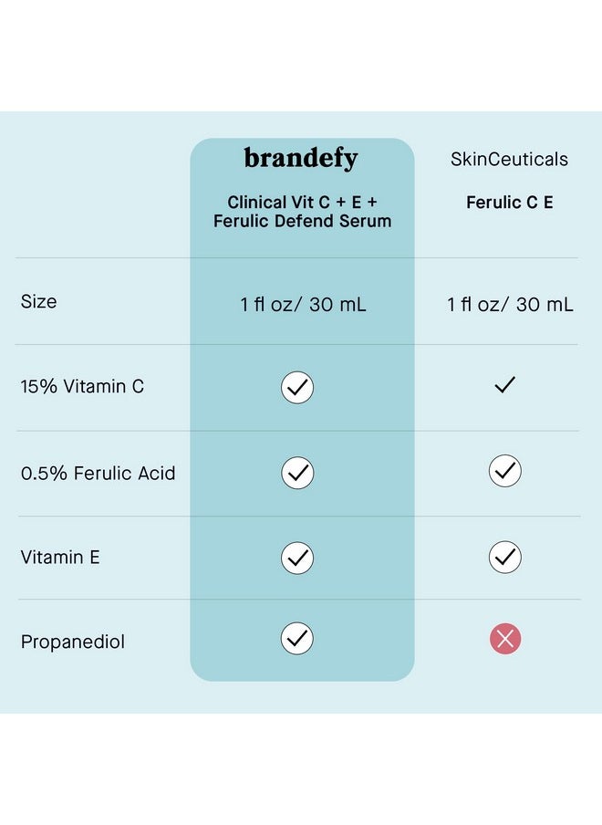 brandefy - Vitamin C Face Serum 15% L. Ascorbic Acid Ferulic Acid .5% + Vitamin E For Self Care And Beauty Face Dark Spot Corrector And Anti Aging 1Oz Made In The Usa - Image 1