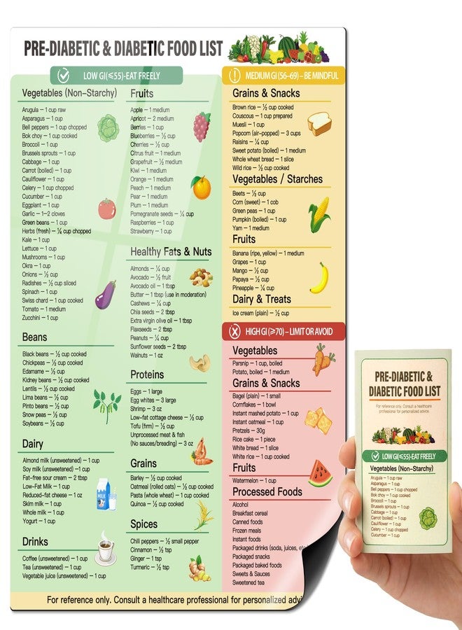 EliteSign Diabetic Food List Chart - Magnetic Diabetes Food List and Meal Planner for Fridge, Laminated Pocket-Size Diabetes Quick Reference Guide - Making Healthy Eating Easy - Image 1