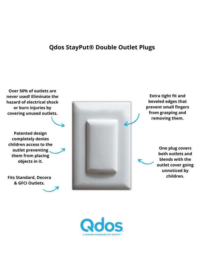 Qdos Safety StayPut Double Outlet Plug Cover - One Plug Covers Both Outlets! Secure Fit and Beveled Edges Prevent Small Fingers from Removing Unlike Other Products| Fits All Outlets | 12 Pack | White - Image 1