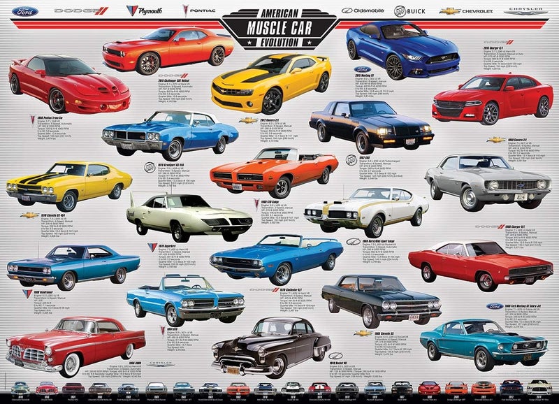 EuroGraphics Muscle Car Evolution Jigsaw Puzzle 1000Piece - Image 2