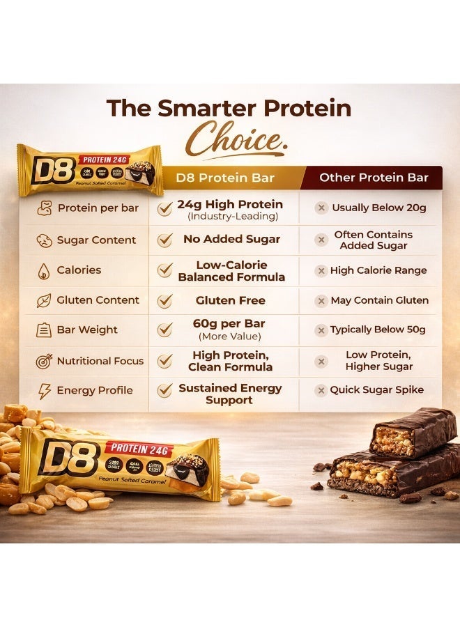 D8 Protein Chocolate Bar Peanut Salted Caramel | 24g Protein Per Bar | No Added Sugar | Gluten Free | Low Calorie | 60g Each | Nutrition Bars for Men & Women | Pack of 6 - Image 4