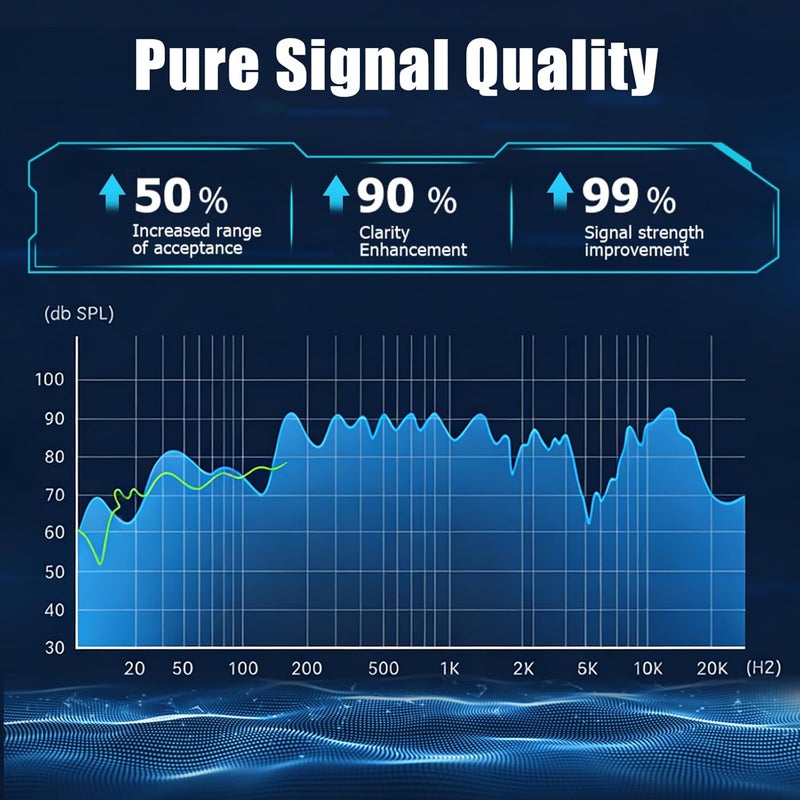 Ancable Indoor FM Radio Antenna for Stereo Receiver, F Type Male Dipole Stereo Antenna for Pioneer Onkyo Yamaha Marantz Bose Wave Table Top Radio HiFi AV Stereo Receiver Mini System FM 6-Feet - Image 3