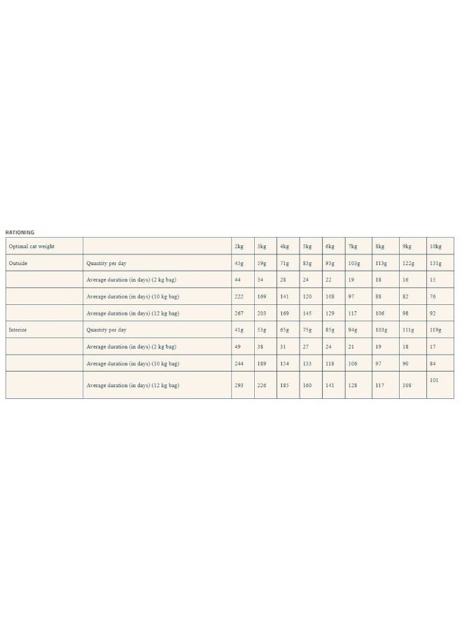 Pro nutrition Prestige Cat Adult Turkey 10Kg - Image 3