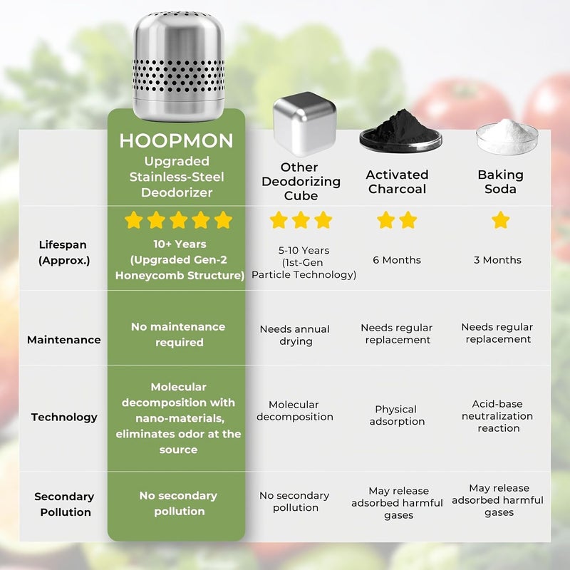 Refrigerator Deodorizer For RV Car Closet Fridge And Freezer No Electricity Needed High Quality Stainless Steel Silvery Odor Eliminator Long Lasting 10 Years - Image 5