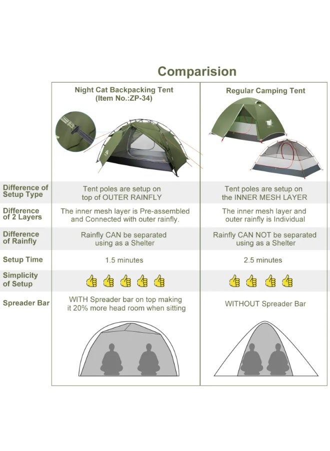 73Hours Backpacking Tents 2 Persons Fast Setup Hiking Camp Tent with Foldable Pole Double Layers Two Doors Waterproof Lightweight Compact 7x4.4ft with Fiberglass Pole, Green - Image 5