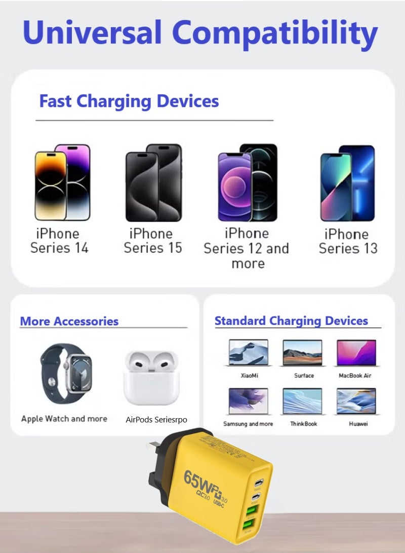 Changli 65W GaN Charger 2C2A USB C Wall Adapter Newest GaNII Tech Portable Smaller Size Travel Charger Type C Compatible With iPhone 16 Pro Max Samsung Galaxy S24 S23 S22 Ultra Xiaomi Apple Watch - Image 5