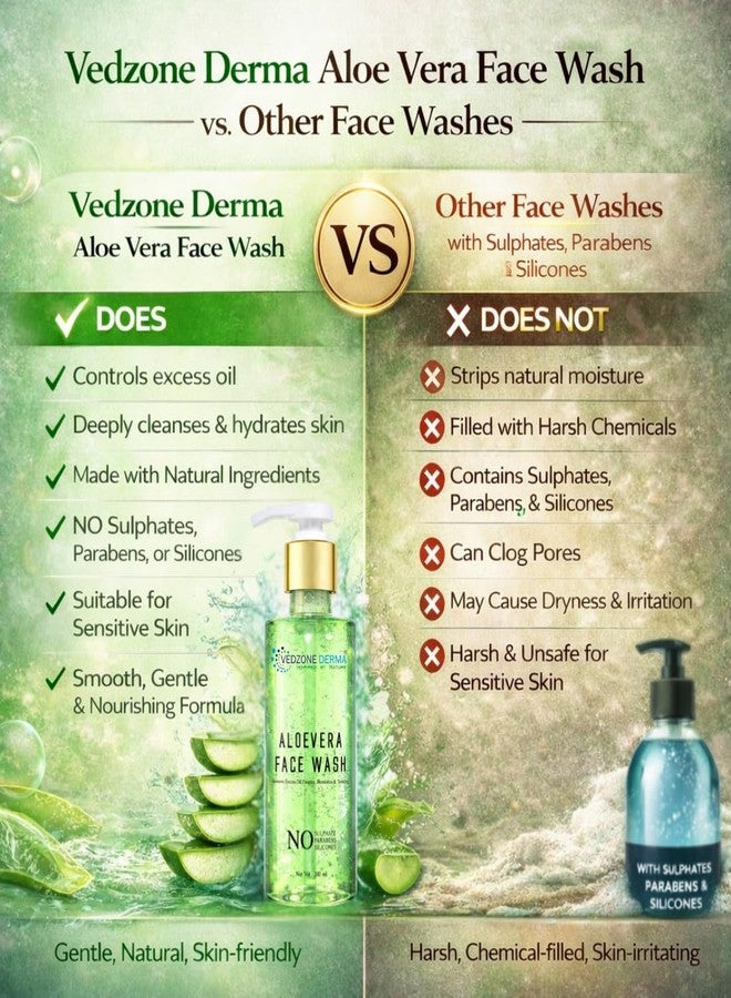 Vedzone Derma Aloe Vera Face Wash For Hydrating, Removes impurities and Blackheads & Whiteheads with Neem & Tulsi Extracts For Men and Women (Paraben and Sulfate Free); 200ml - Image 5