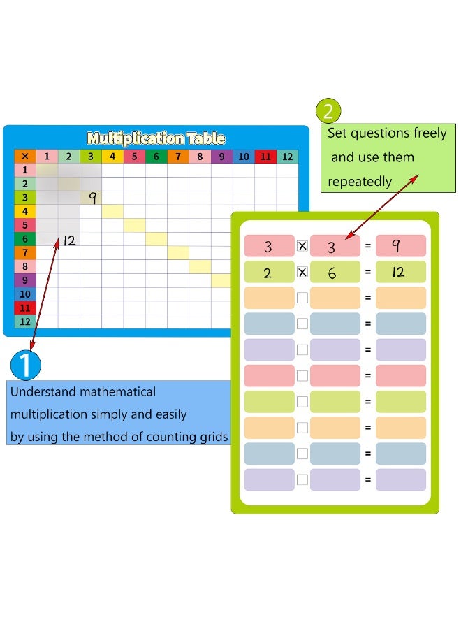 لوحات جدول الرياضيات الملصقة Dinggaogao 11.69x 8.27 بوصة - جدول الضرب والقسمة والجمع والطرح التعليمية للأطفال (4 قطع) - Image 3