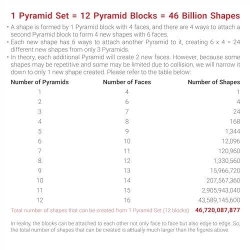 TOSY Magnet Pyramid - 1 Cube Transforms into 1 Billion Shapes, 12 Pieces, 243 Rare Earth Magnets, Glowing, Holographic Magnet Tiles Creative Puzzle STEM/STEAM Toy, Mixed Set - Image 4