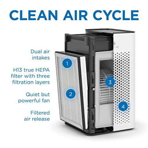 Medify Air Medify MA-25 Genuine Replacement Filter Set for Allergens, Smoke, Wildfires, Dust, Odors, Pollen, Pet Dander | 3 in 1 with Pre-filter, HEPA H13 and Activated Carbon | Removal to 0.1 Microns | 1-Pack - Image 4