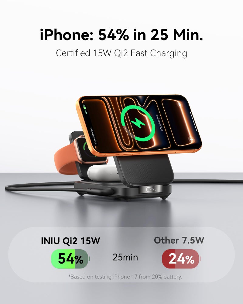 INIU 3-in-1 Charging Station for Apple Device, Qi2 Certified 15W Fast Magnetic Wireless Charger Dock, Travel Charging Compatible with Mag-Safe for iPhone 17 16 15 14 13 12 Series, Apple Watch &AirPods - Image 3
