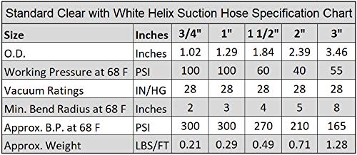 hydromaxx 2" Dia x 25 ft HydroMaxx® Clear Flexible PVC Suction and Discharge Hose with White Reinforced Helix - Image 3