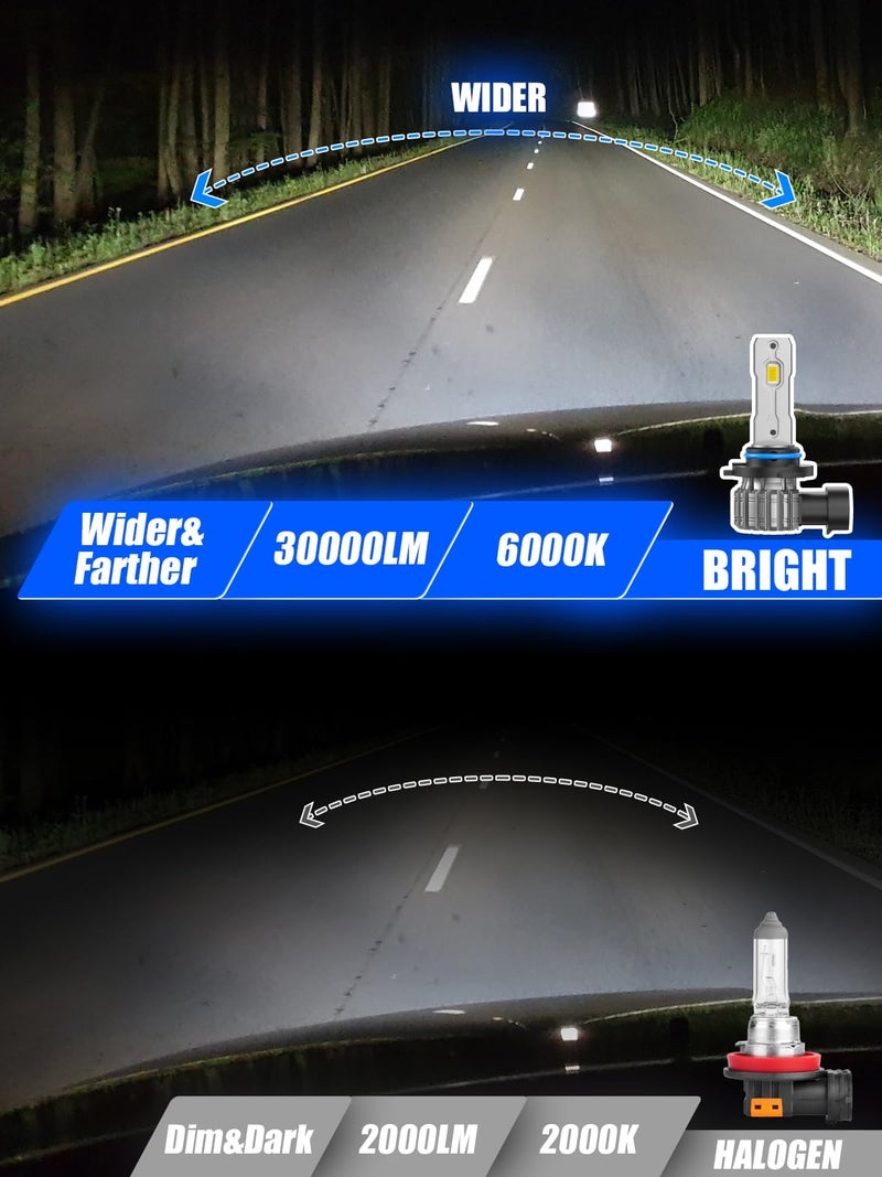 FTEVAR H11/H8/H9 LED Bulb, 30000LM 6000K Cool White Fanless 1:1 Mini Size, Plug and Play, Pack of 2 - Image 4