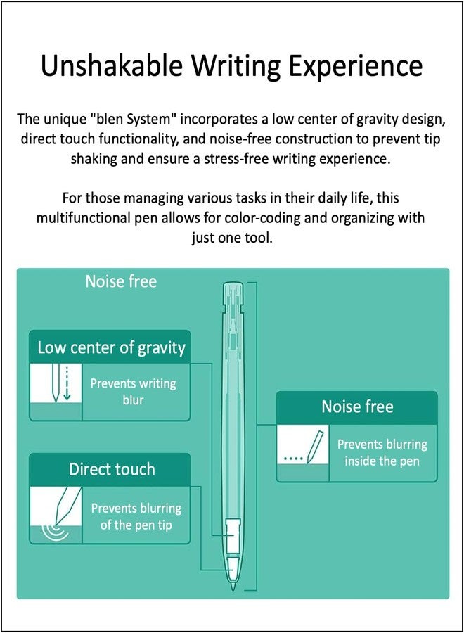 QULLITY ZEBRA Blen4+S Black 0.7mm multifunction Pen (0.7mm Black/Blue/Red/Green and 0.5mm Mechanical Pencil) + SNC-0.7 Refills, original Black slim pen case - Image 2