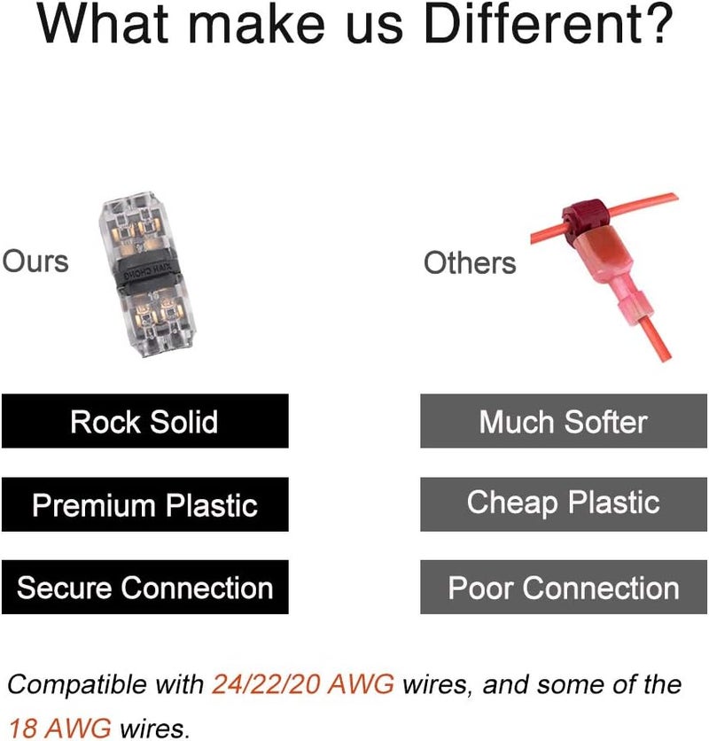 Brightfour Low Voltage Wire Connectors, Solderless Small Gauge Wire Connectors, No Wire Stripping Cutting 2 Way 2 Pin Led Connector, Quick Wire Splice Connector for LED Strip, Automotive, Fits 24-20 AWG 16 Pack - Image 5