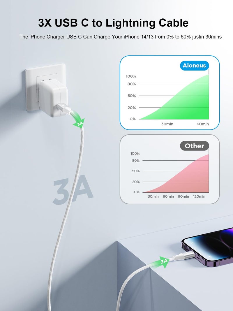 Aioneus كابل USB C إلى Lightning بطول 6 أقدام 2 حزمة [معتمد من Apple MFi] شاحن iPhone USB C توصيل الطاقة السريع كابل USB C إلى Lightning مضفر لنقل الطاقة لجهاز iPhone 14 13 12 11 Pro Max X XS 8 7 6s Plus - Image 3