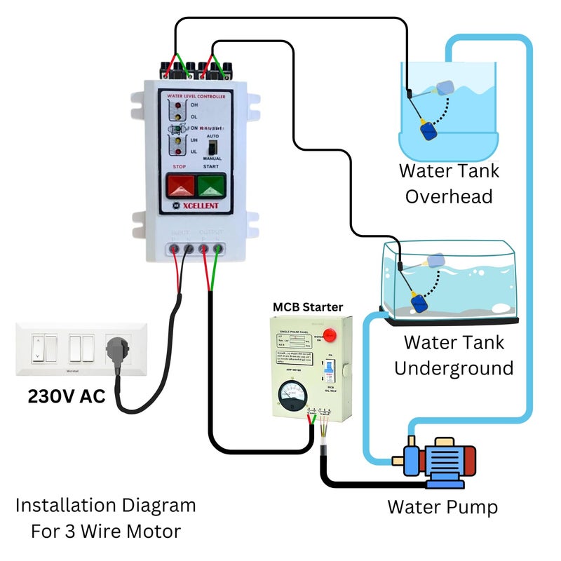 Microtail Fully Automatic Water Level Controller & indicator with 2 Float Level Sensors, Single Phase 230V AC - Image 2