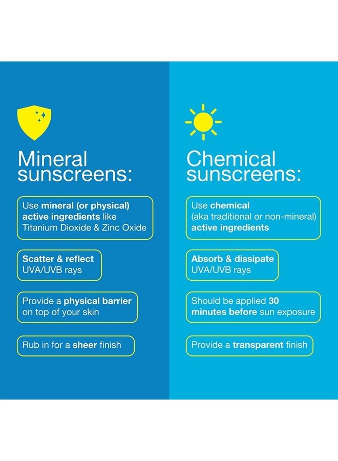 bare republic Mineral Sunscreen SPF 70 Sunblock Face Lotion, Enriched with Antioxidant-Rich Hydrators, 2 Fl Oz - Image 3