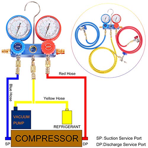 JIFETOR 3 Way AC Manifold Gauge Set, HVAC Diagnostic Refrigerant Charging Tool for Auto Household R134A R404A R410A Refrigerant, 5FT Hose Adjustable Quick Coupler Can Tap R410A Adapter (Blue Manifold) - Image 4