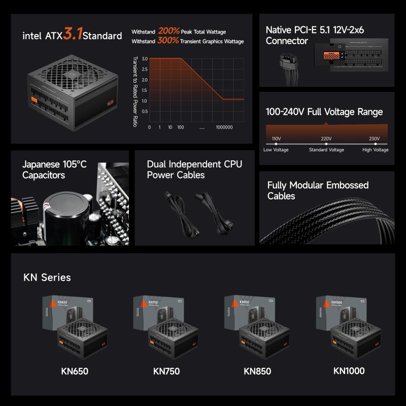 PCCOOLER PSU Fully Modular Power Supply, 750W ATX 3.1, 80 Plus Gold Certified, PCIe 5.1 12V-2Ã—6, Japanese Capacitors, Ultra-Flexible Cables,5-Year Warranty(KN750) - Image 3
