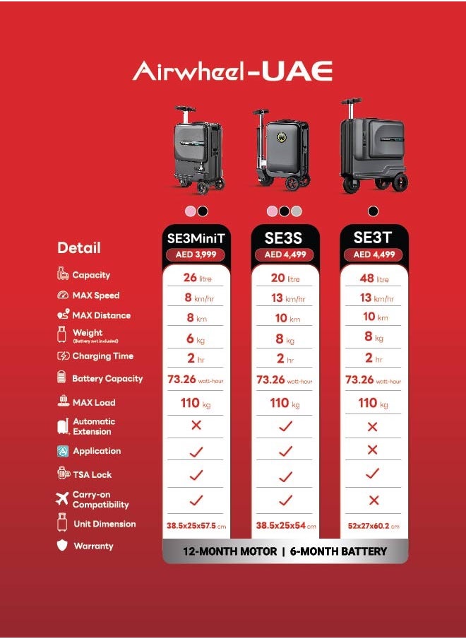 Airwheel - Airwheel SE3MiniT - Electric Luggage Scooter - Black | Potable Riding Suitcase with Removable Battery, Airwheel Luggage | Official Dealer in UAE - Image 1