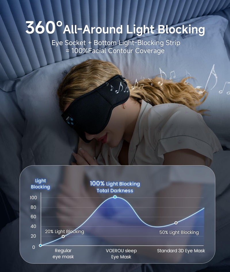Voerou Sleep Headphones, 3D Bluetooth 5.4 Sleep Mask Wireless Eye Mask, Sleeping Mask with Bluetooth Headphones for Side Sleepers with Ultra-Thin Speakers, Perfect for Sleeping Travel Christmas Gifts - Image 2