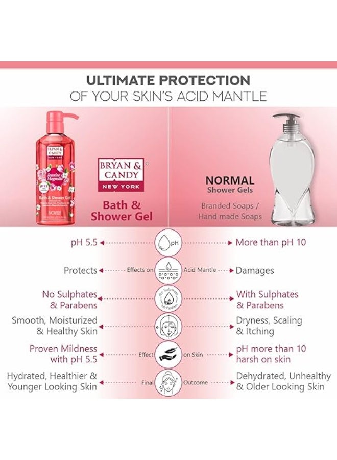 Bryan & Candy Shower Gel with Aloe Vera. Gentle, Moisturizing Body Wash for Soft, Supple Skin (Jasmine & Magnolia Shower Gel, 500ml) - Image 3