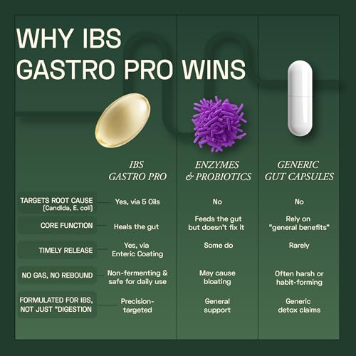 Ace Blend IBS Gastro Pro | 60 Tablets | Ayurvedic IBS with 5 Gut-Healing Oils | Relieves Bloating, Gas & Candida | Targets Fungal Overgrowth for Gut Relief - Image 5