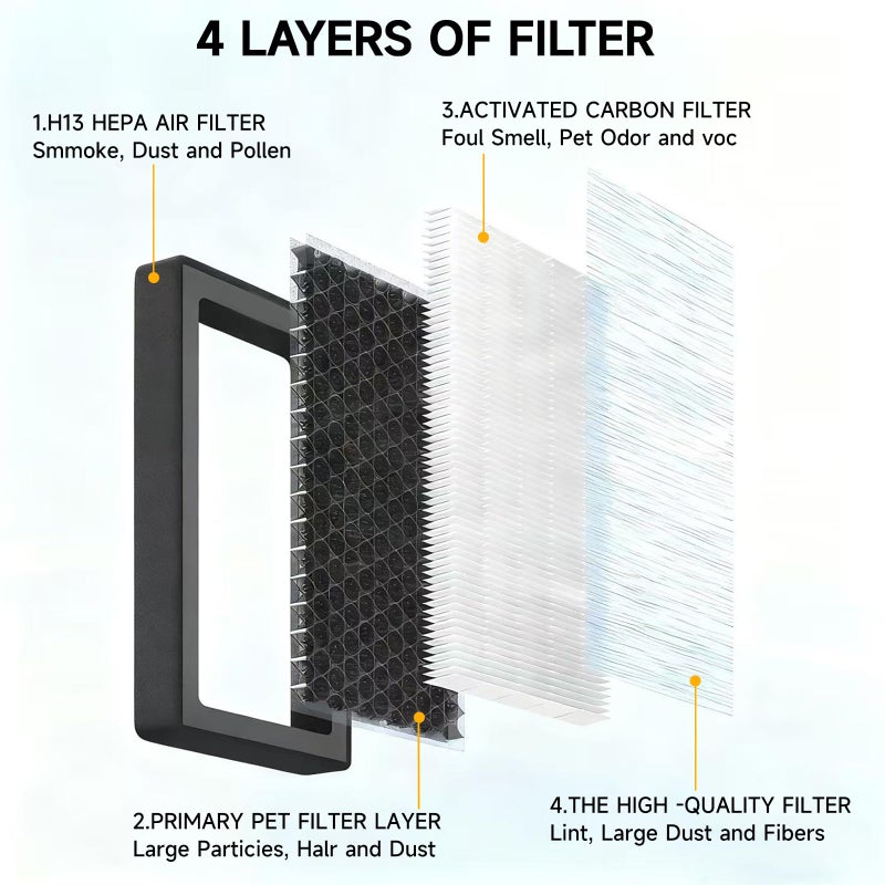 doietc Front Trunk HEPA Carbon Air Filters Kit Fit for Tesla Model Y/Model Y L/Model Y Juniper 2020-2026, HEPA Air Filter *2 HEPA Carbon Filter *2 Cabin Air Filter *2 per Package with Installation Tools - Image 4