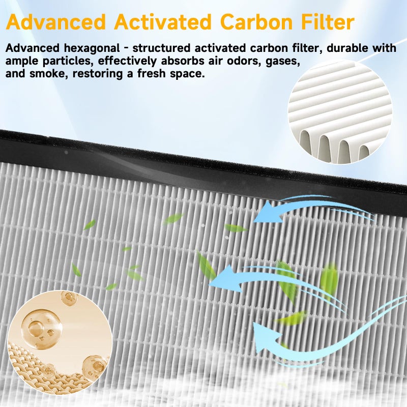doietc Front Trunk HEPA Carbon Air Filters Kit Fit for Tesla Model Y/Model Y L/Model Y Juniper 2020-2026, HEPA Air Filter *2 HEPA Carbon Filter *2 Cabin Air Filter *2 per Package with Installation Tools - Image 5