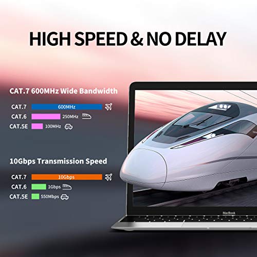 BIFALE Cat7 Ethernet Cable 25ft, Cat7 Outdoor Cable Triple Shielding SSTP 10Gbps 600MHz Ethernet Patch Cable for Modem Router LAN RJ45, UV/Water Proof, Direct Burial, PE Jacket - Image 4