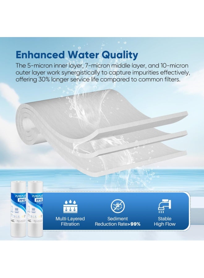 Pure Plus 5 Micron 10" x 2.5" Whole House Sediment Home Water Filter Cartridge Replacement for Any 10 inch RO Unit - Image 2