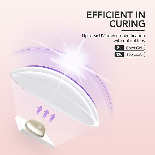 GAOY Handheld UV Light for Gel Nails, Mini Nail Lamp, Portable Cordless Rechargeable, Fast Curing, Pink - Image 4