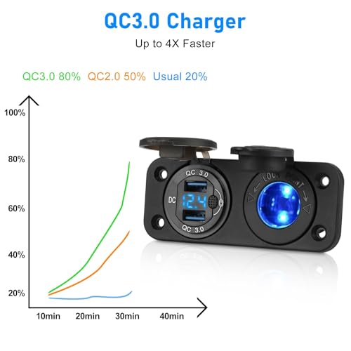 Linkstyle 12V Charger Socket Panel, 18W QC3.0 USB-A Port Dual USB Power Outlet, Cigarette Lighter Socket, for RV Car Boat - Image 4