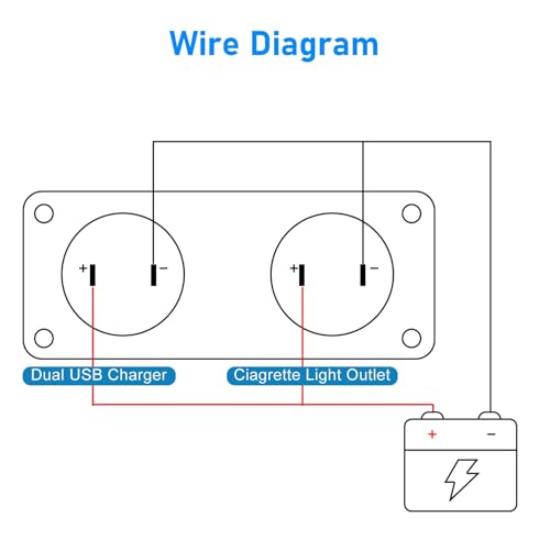 Linkstyle 12V Charger Socket Panel, 18W QC3.0 USB-A Port Dual USB Power Outlet, Cigarette Lighter Socket, for RV Car Boat - Image 5