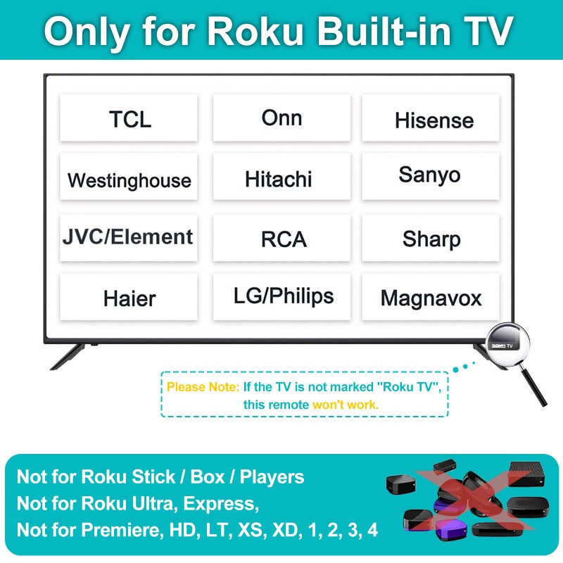 Yimaut (Pack of 2) Replacement Remote Compatible with Roku TV Remote, for Hisense/Onn/TCL/Element/Sharp/Hitachi/LG/Sanyo/JVC/Magnavox/RCA/Philips/Westinghouse Roku Built-in Smart TV - Image 2