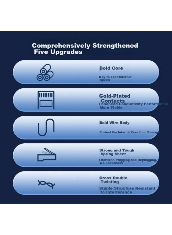 Samzhe Cat6 Gigabit Ethernet Cable, High-speed Broadband Cable For Engineering, Monitoring, Computer, Router, Network Connection, Home Use, Patch Cord, 8-core Twisted Pair, Blue 2 Meters, Lwd6020 - Image 4