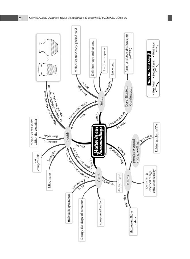 Oswaal CBSE Class 9 Science Question Bank (2024 Exam)  - Image 5
