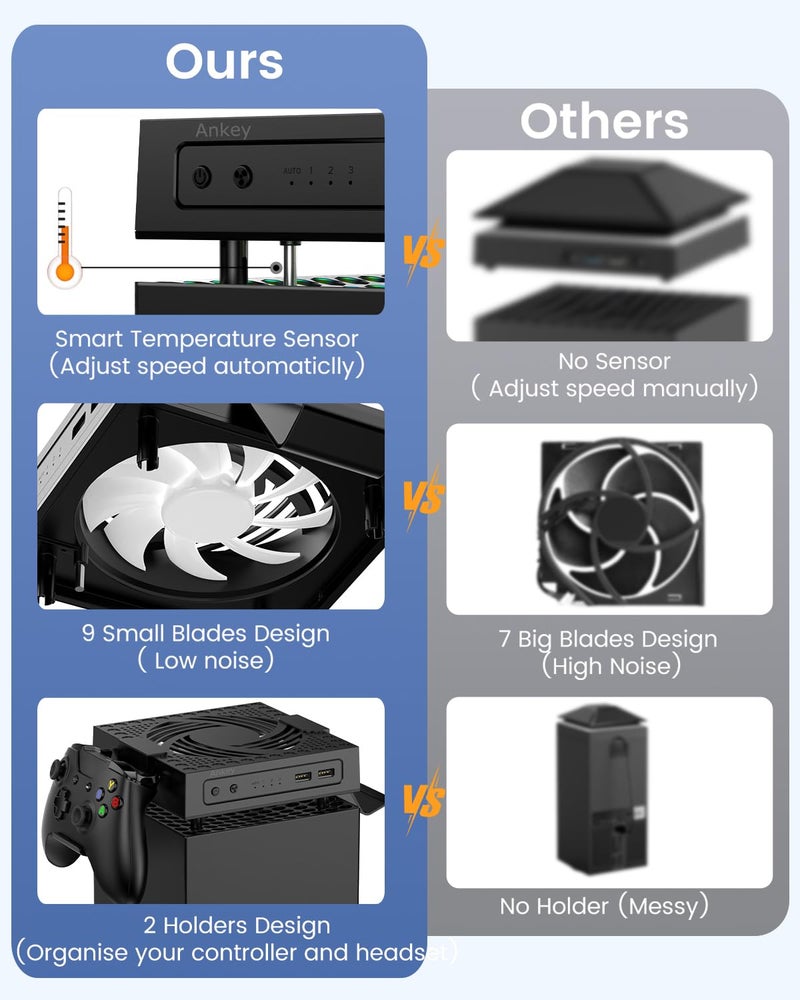 Ankey مروحة تبريد أوتوماتيكية أنكي لجهاز Xbox Series X، نظام مروحة تبريد يتحكم في درجة الحرارة، 2 حامل لجهاز التحكم وسماعة الرأس، ضوضاء منخفضة، إضاءة RGB، 2 منفذ USB للشحن والبيانات - Image 2