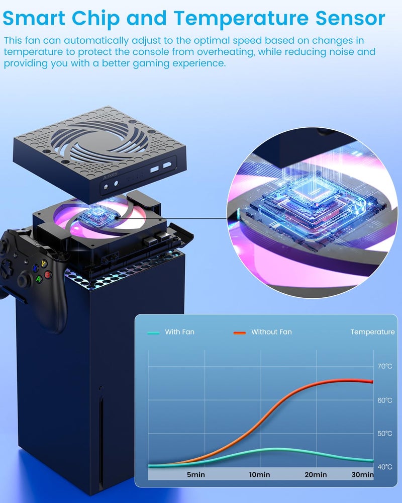 Ankey مروحة تبريد أوتوماتيكية أنكي لجهاز Xbox Series X، نظام مروحة تبريد يتحكم في درجة الحرارة، 2 حامل لجهاز التحكم وسماعة الرأس، ضوضاء منخفضة، إضاءة RGB، 2 منفذ USB للشحن والبيانات - Image 3