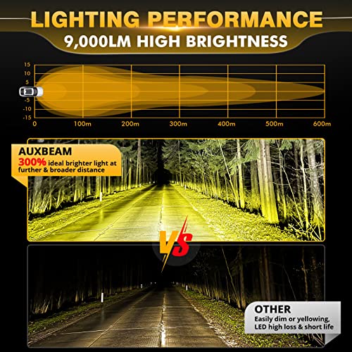 Auxbeam P4 Series LED Amber Fog Lights, 4 Inch 90W Yellow Round Offroad Light Bar, Spot Beam Off Road LED Pods Bumper Ditch Lights, for Trucks Car Motorcycle UTV, Pair - Image 2