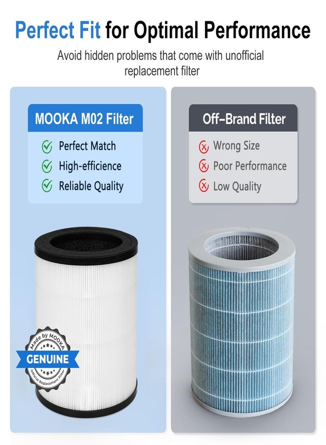 MOOKA Official Certified H13 True HEPA Air Filters Replacement Compatible with M02 Air Purifier, 2-Pack - Image 3