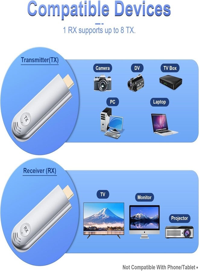 TTQ Wireless HDMI Transmitter and Receiver, 2.4G/5G 100FT Range, Wireless HDMI Extender 4K Decoding 1080P Output, Plug and Play, Support Laptop PC TV Box Projector Camera DV, No Need Bluetooth WiFi - Image 4