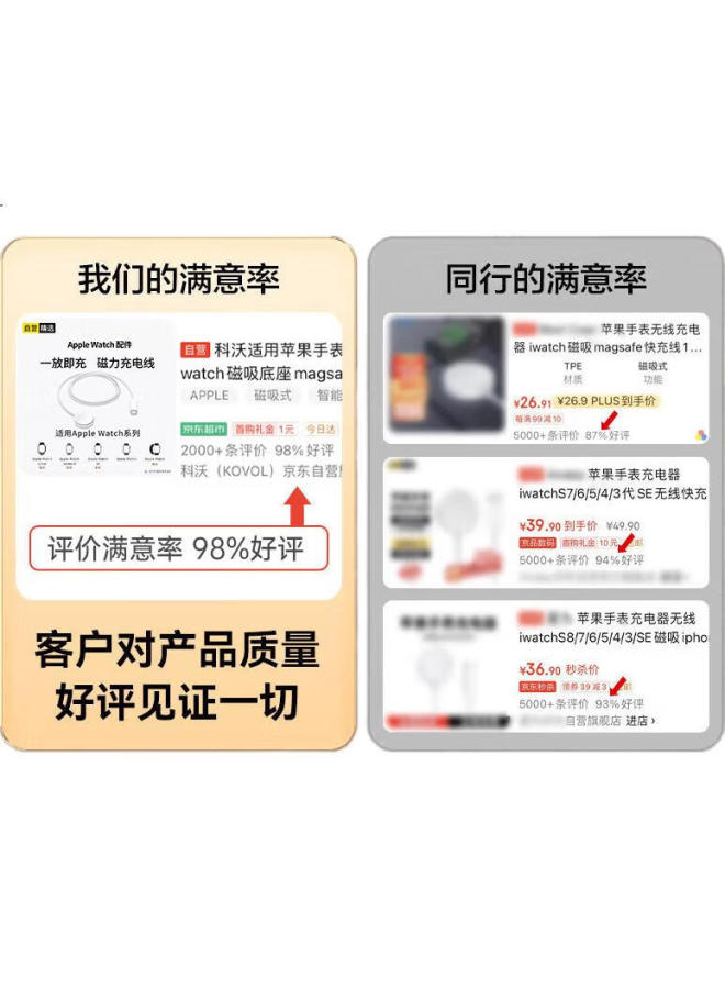 KOVOL Kewo Compatible Apple Watch Charger, Wireless Iwatch Magnetic Charging Dock, Magsafe Charging Cable, For Apple Watch S9/8/7/6/5/4/3/2/10/Se/Ultra - Image 1