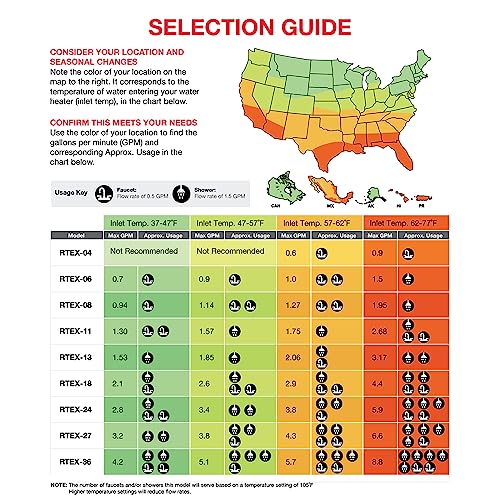 Rheem RTEX-24 24kW 240V Electric Tankless Water Heater, Gray - Image 5