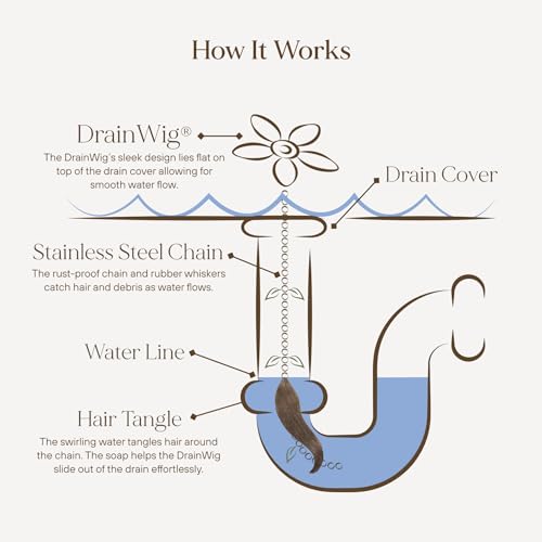DrainWig ​DrainWig Shower Drain Hair Catcher – Disposable White Flower (12-Pack) – No-Touch Hair Removal for Flat Shower Drains – As Seen on Shark Tank - Image 2