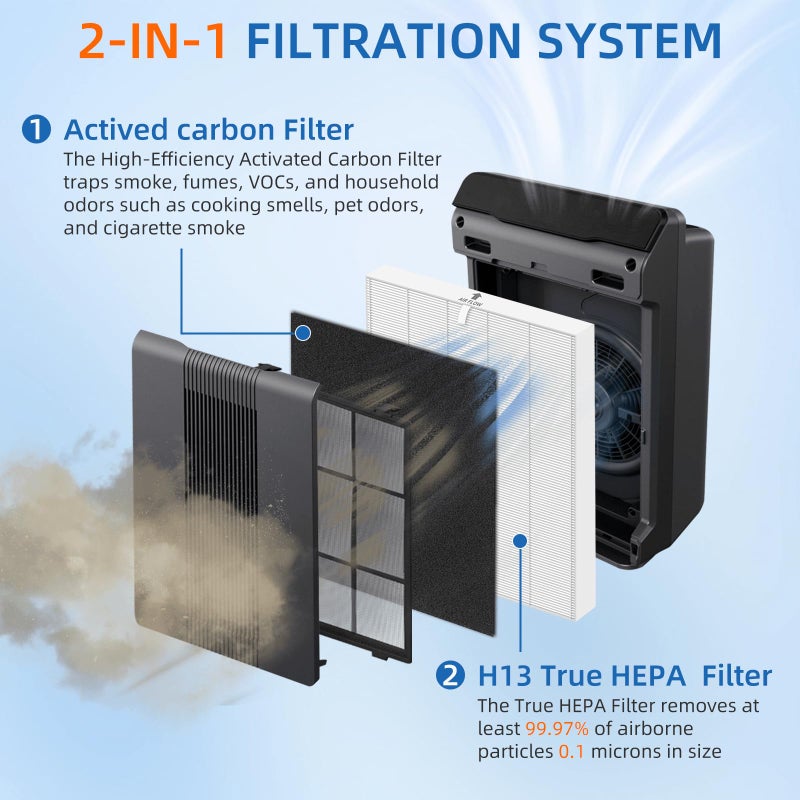 Pulluty 115115 HEPA Replacement Filter A for Winix Plasmawave Air Purifier C535 5300 5300-2 6300 6300-2 P300 AM90 C909 9800,2 x True HEPA Size 21 Filters + 8 x Carbon Pre-Filters - Image 2