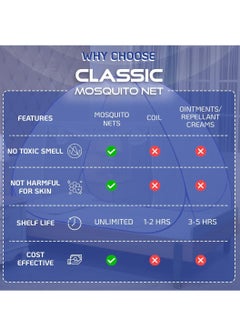 Sleep night Foldable Mosquito Net For Single Bed 150x200 cm Microfiber White/Purple  - Image 4