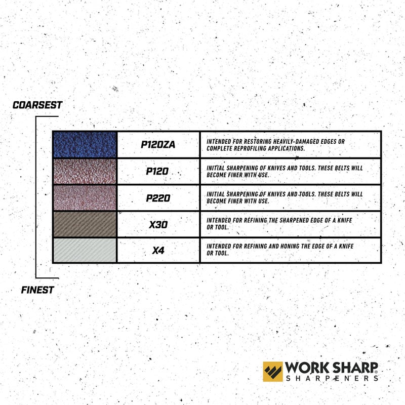 Work Sharp مجموعة حزام ماستر لمبراة السكاكين الكهربائية الاحترافية من وورك شارب - Image 4