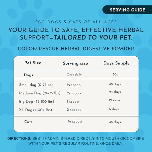 Animal Essentials Colon Rescue Powder - Herbal Digestive Aid for Dogs & Cats, Phytomucil, Healthy Gastrointestinal Tract, Certified Organic Herbs, No Preservatives, Glycerin-Based Formula - 1 Oz - Image 4
